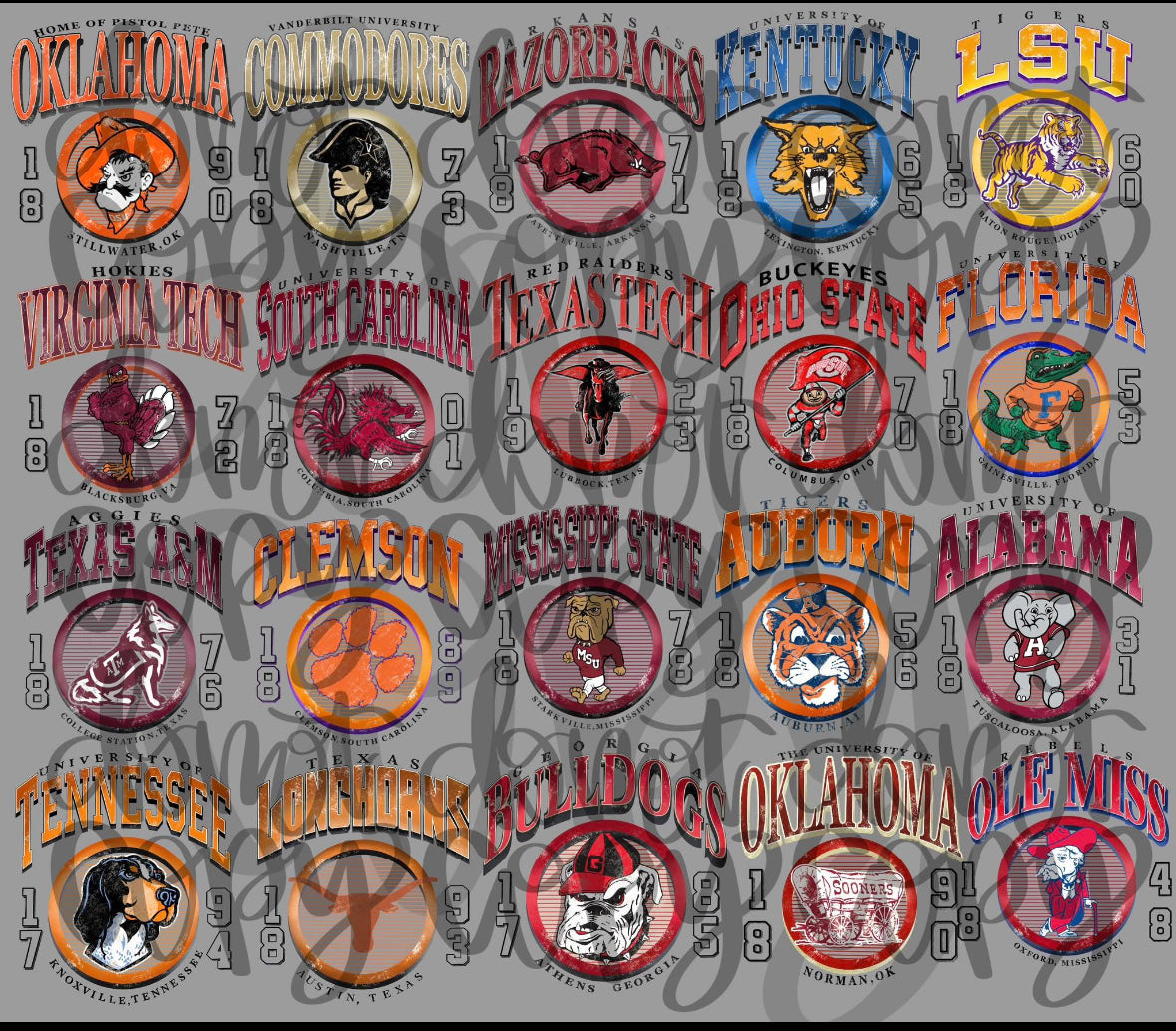 Future Ready Pick your College (in notes add your college)